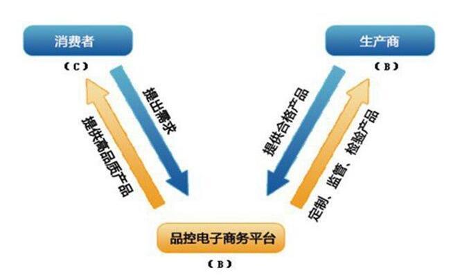 关于台州网站建设优化营销的信息